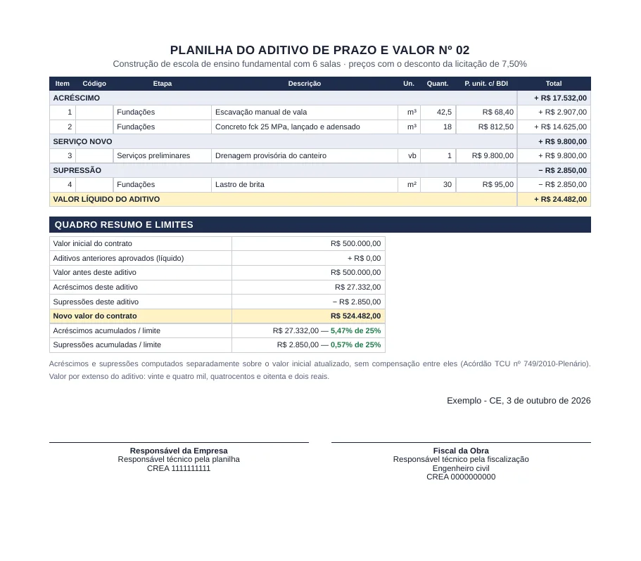 Planilha do aditivo com acréscimos, serviço novo, supressão e quadro de limites